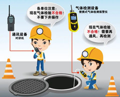 临海有限空间安全作业操作规程